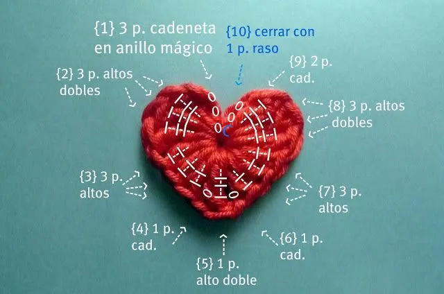 Tatadelacasa: Corazón de crochet (patrón)
