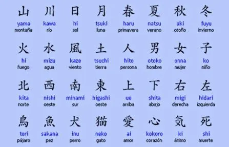 Tatuajes de Kanjis | Costumbres de Asia