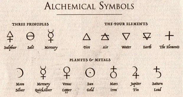 Tatuajes de símbolos de la alquimia | Witchesnight | Pinterest ...