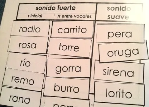 I Teach Dual Language: Estudiando palabras: Palabras con r/