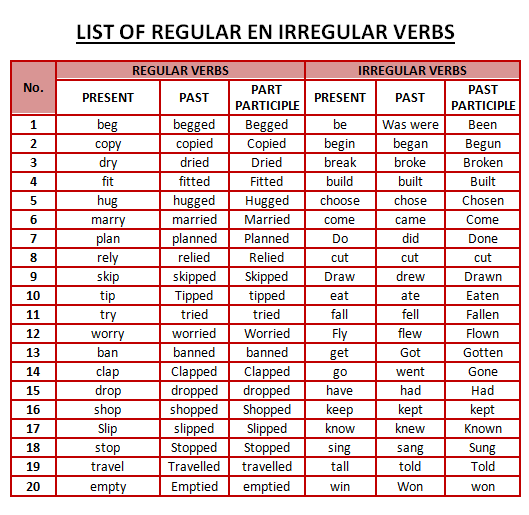 Teaching Learning English: LIST OF REGULAR AND IRREGULAR VERBS Teaching Learning English: LIST OF REGULAR AND IRREGULAR VERBS