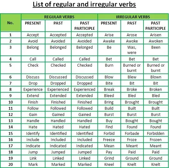 Teaching Learning English: Sofi Pastore 11ºA Teaching Learning English: Sofi Pastore 11ºA