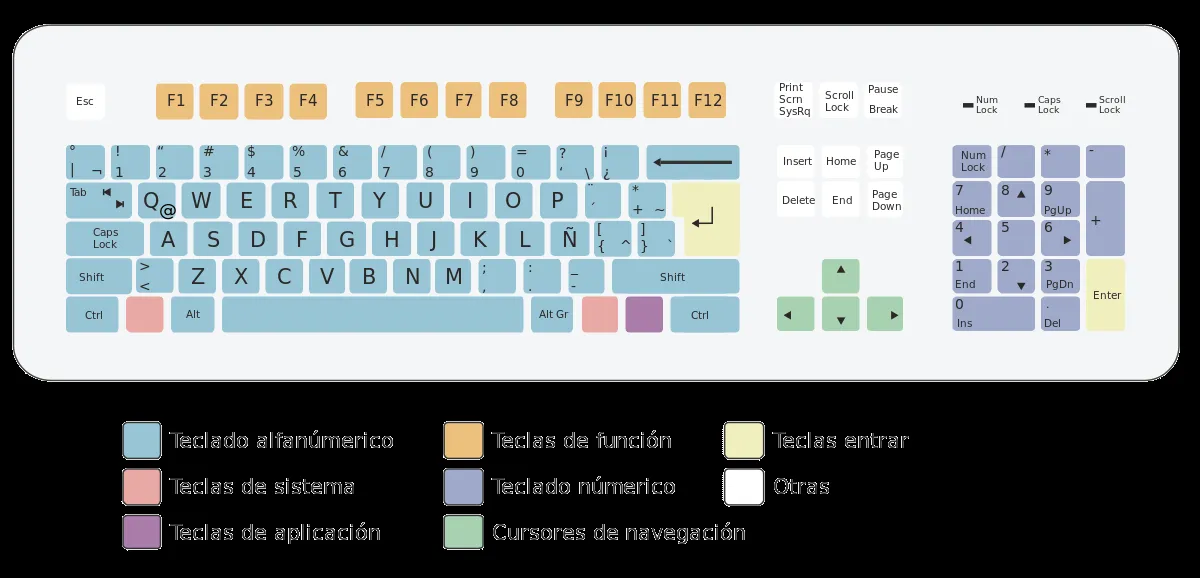 Tecla de función - Wikipedia, la enciclopedia libre Tecla de función - Wikipedia, la enciclopedia libre