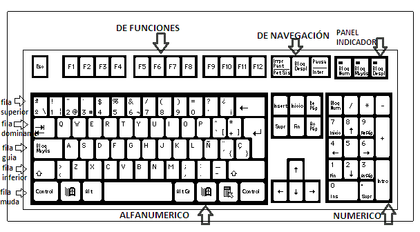 EL TECLADO – bloques o partes – | PROFESOR MIGUEL BAQUERO - tareas