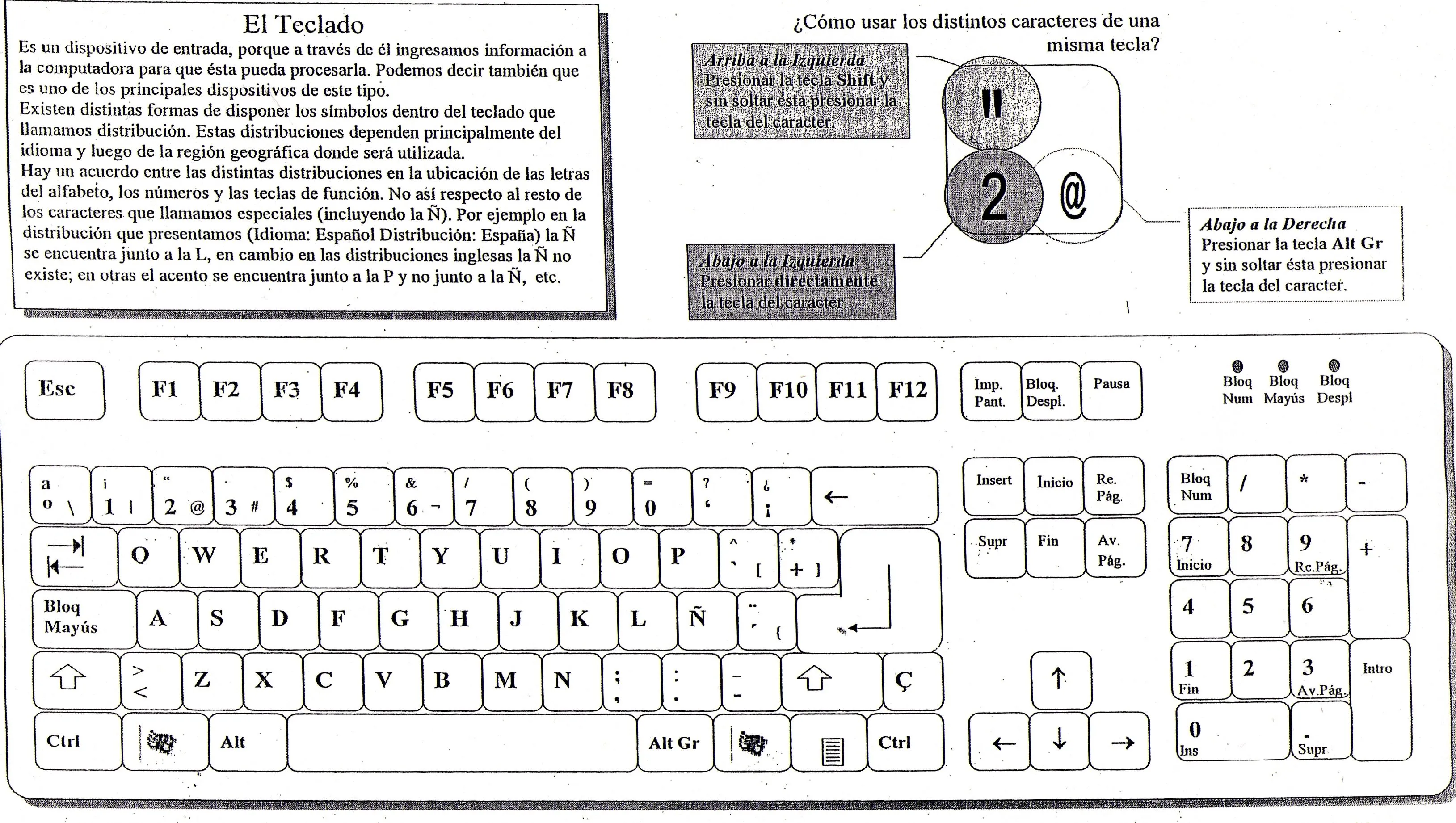 Dibujo de un teclado de computadora - Imagui Dibujo de un teclado de computadora - Imagui