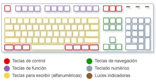 teclado-distribucion.jpeg