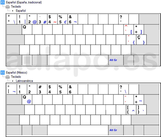 EL TECLADO Y SUS FUNCIONES