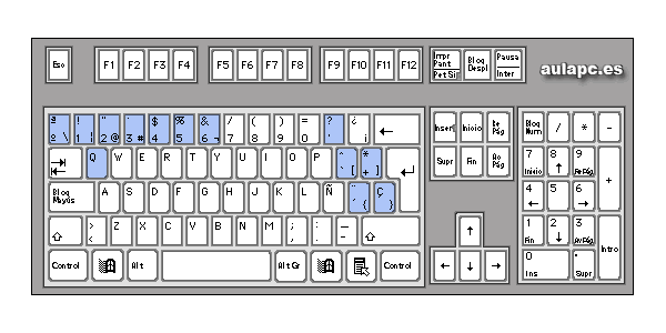 EL TECLADO Y SUS FUNCIONES