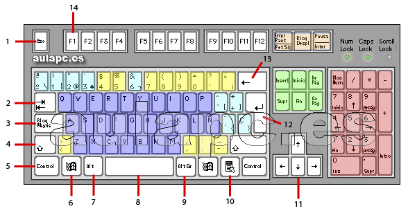 EL TECLADO Y SUS FUNCIONES