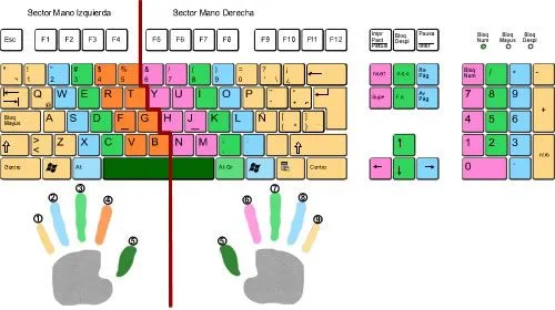 Teclado para pintar - Imagui