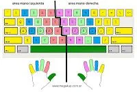 EL TECLADO | LAS PARTES FUNDAMENTALES DE UN COMPUTADOR