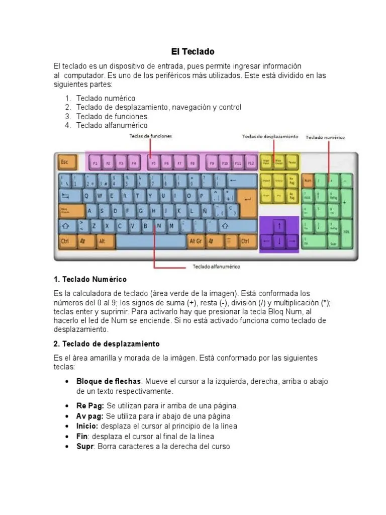 El Teclado y Sus Partes | PDF | Teclado | Informática El Teclado y Sus Partes | PDF | Teclado | Informática