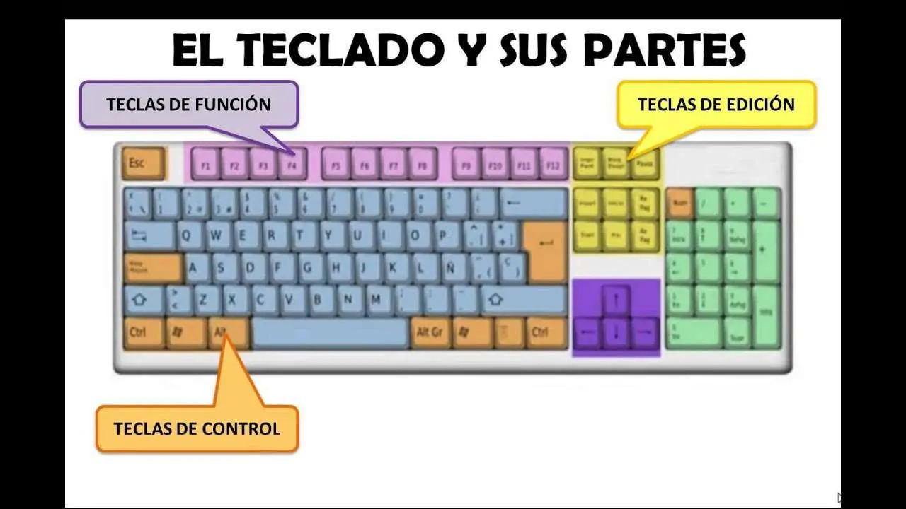 teclado y sus partes - rompecabezas en línea teclado y sus partes - rompecabezas en línea