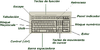 Imagenes de teclados con sus partes - Imagui
