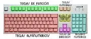 teclado - thumblinkz