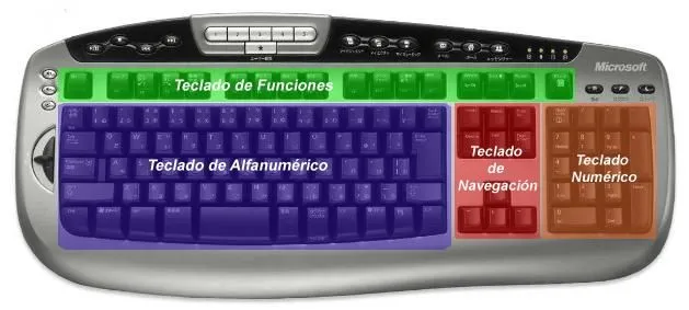 EL TECLADO | victman57virtual.wordpress.com