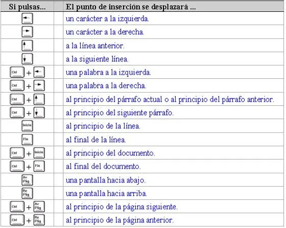 Nombres de las teclas del teclado - Imagui