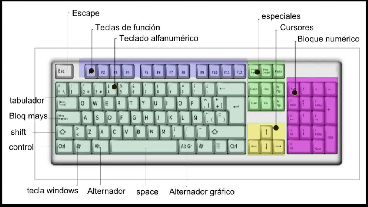 Teclas Especiales de la Computadora - YouTube Teclas Especiales de la Computadora - YouTube