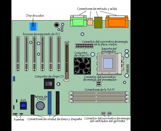 Placa madre y sus partes dibujo - Imagui