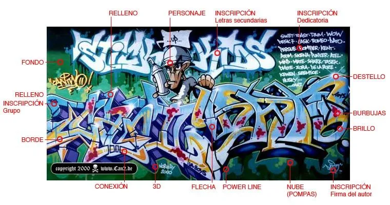 GRAFFITI ak gASTEIZKO kALE kOLOREA: Tipos de graffiti y morfologia