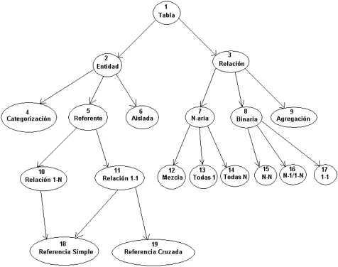TÉCNICAS DE ESTUDIO : TIPOS DE ESQUEMAS