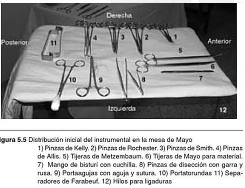 Técnicas medico-quirúrgicas enfermería: Charola de Mayo y Mesa Riñón