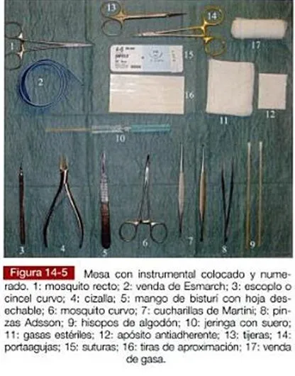 Técnicas medico-quirúrgicas enfermería: Charola de Mayo y Mesa Riñón