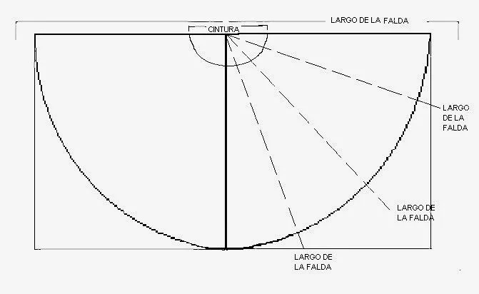 TECNICAS SOBRE MINIATURAS Y MODELISMO COFRADE: COMO HACER UNA SAYA ...