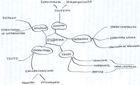 Técnicas para olvidadizos o para no olvidar (página 2 ...