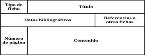 Técnicas de Recolección y Registro de Datos - Monografias.com