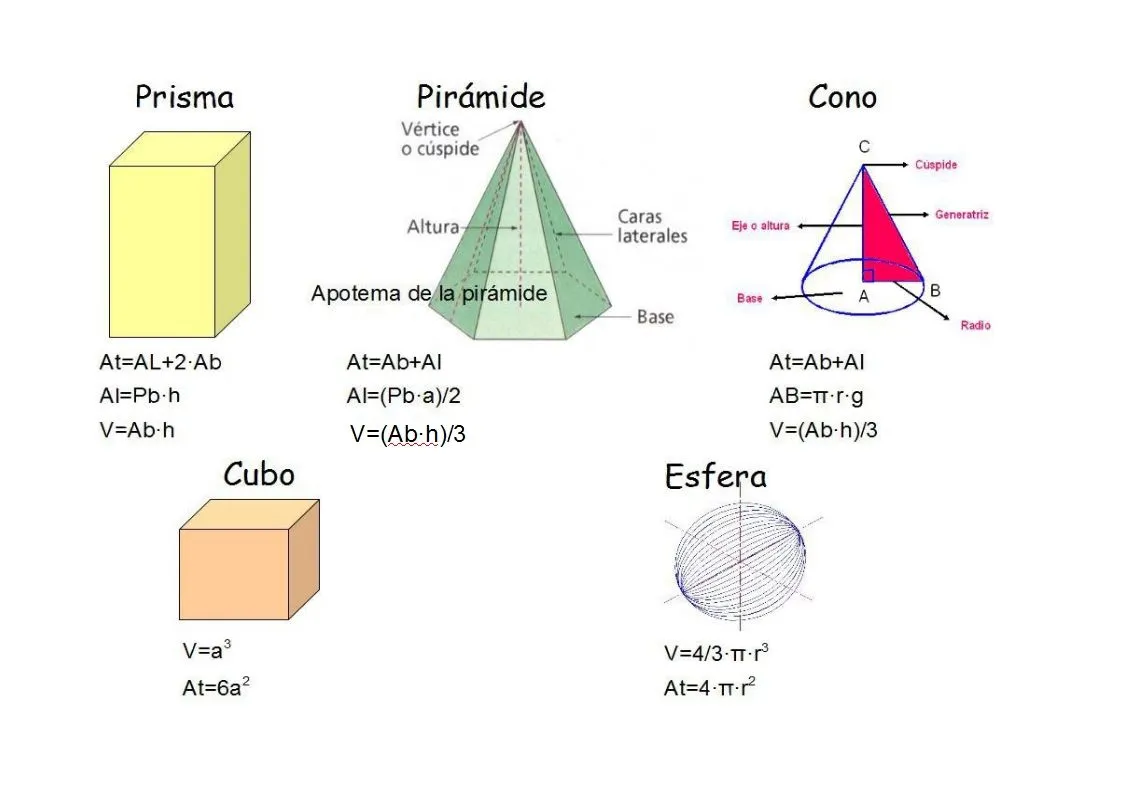 Tecnología 2009/2010: Figuras geométricas