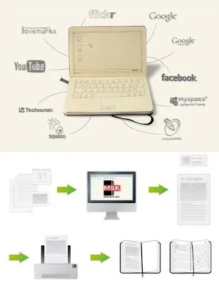 Tecnología habitual: Imprimir hojas para libreta Moleskine
