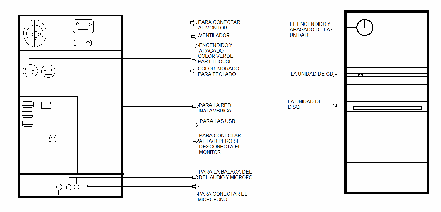 tecnologia de la informacion y la comunicacion: PARTES EXTERNAS DE ... tecnologia de la informacion y la comunicacion: PARTES EXTERNAS DE ...