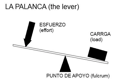 tecnologia-informatica 3 eso: enero 2014