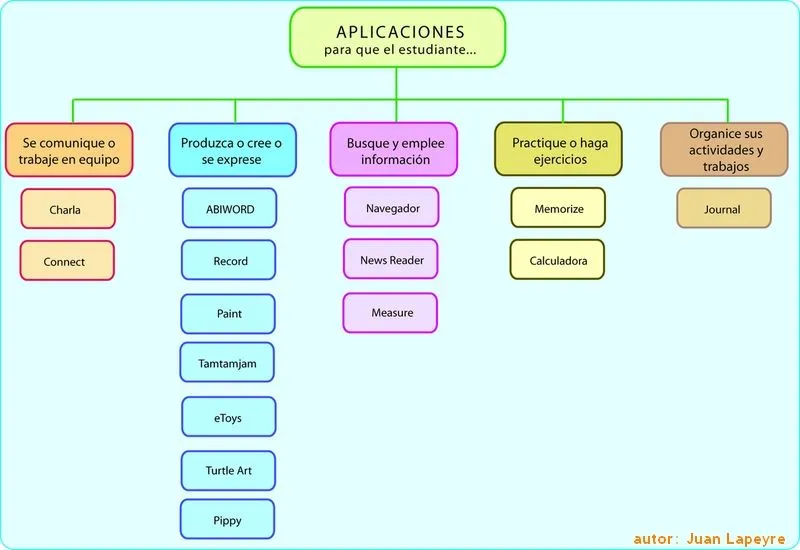Partes de una computadora explicacion para niños - Imagui