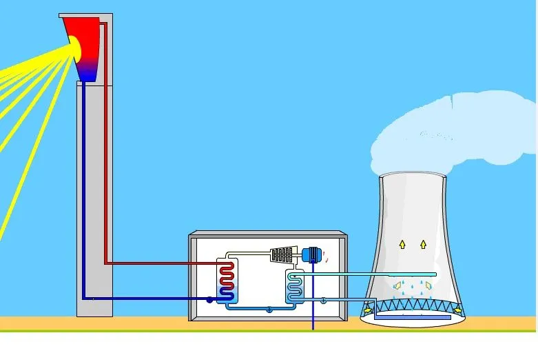 TECNOLOGÍAS: Esquema producción energía