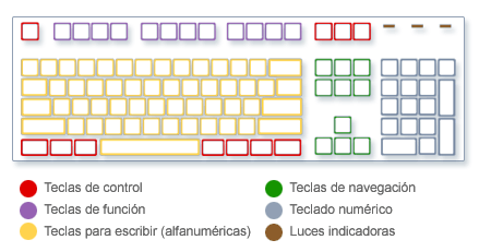 Tecnologías de Información y Comunicación TIC`s: TIC I / Partes ... Tecnologías de Información y Comunicación TIC`s: TIC I / Partes ...