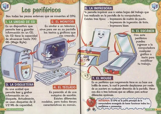 TecnorecursosPR: Partes de la computadora para aprender e imprimir