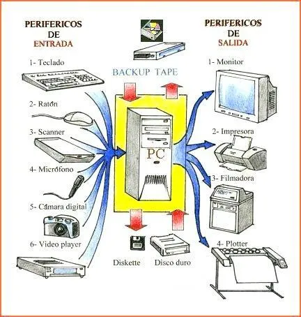 TECNOSEXTO