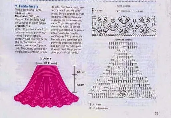 Cómo tejer una falda crochet paso a paso - explicación en Español ... Cómo tejer una falda crochet paso a paso - explicación en Español ...