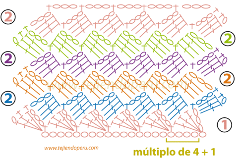 Galería de puntos fantasía 3 - Tejiendo Perú... | Crochet ...