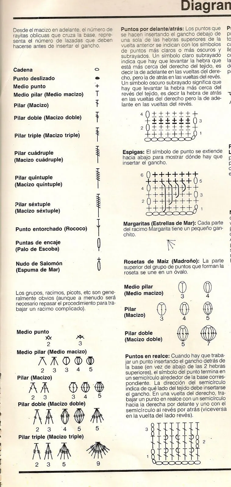 Tejidos Kangél: puntos básicos en ganchillo.....para comenzar a tejer Tejidos Kangél: puntos básicos en ganchillo.....para comenzar a tejer
