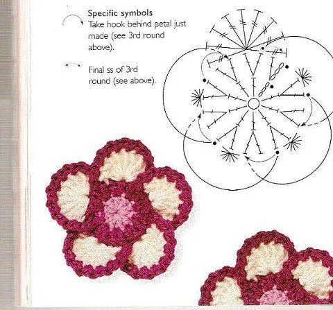 Tejido Facil: Patrón: Flor combinada 3 tonos en crochet (5 pétalos) Tejido Facil: Patrón: Flor combinada 3 tonos en crochet (5 pétalos)