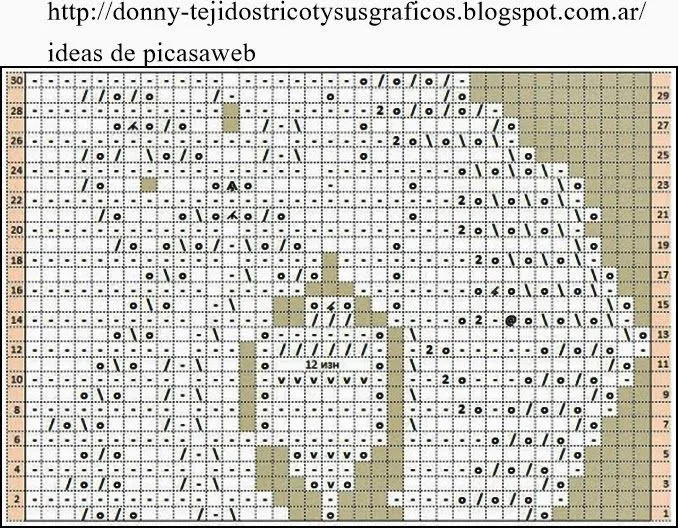 TEJIDOS A DOS AGUJAS - TRICOT= PATRONES= GRAFICOS=TODO GRATIS ...