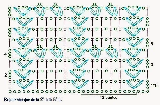 tejidos artesanales en crochet: manta para cuna de bebe tejida en ... tejidos artesanales en crochet: manta para cuna de bebe tejida en ...