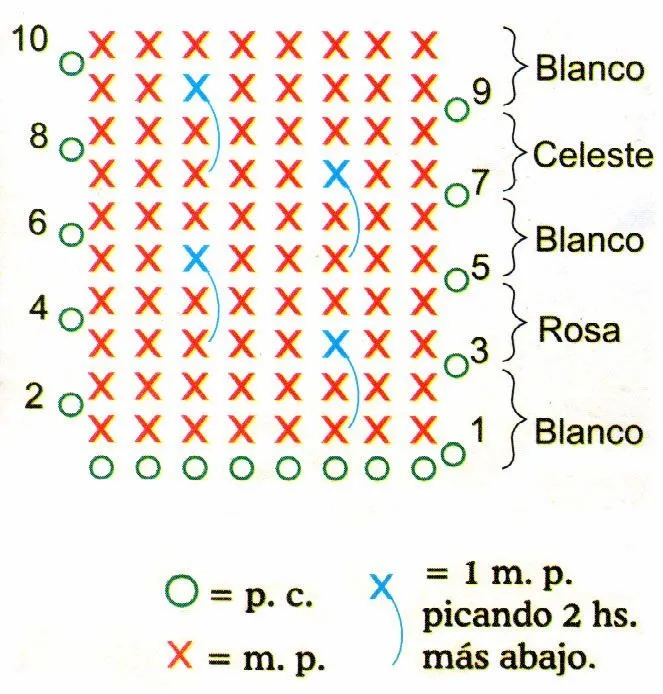 tejidos artesanales en crochet: saquito blanco para bebe tejido en ...