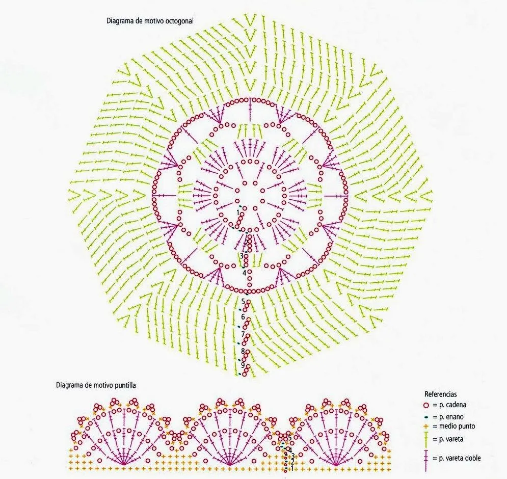 TEJIDOS CROCHET: Chaleco circular crochet