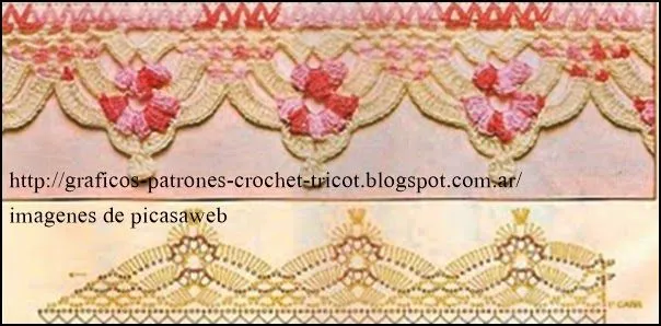 TEJIDOS A CROCHET - GANCHILLO - PATRONES: PUNTILLAS TEJIDAS A CROCHET TEJIDOS A CROCHET - GANCHILLO - PATRONES: PUNTILLAS TEJIDAS A CROCHET