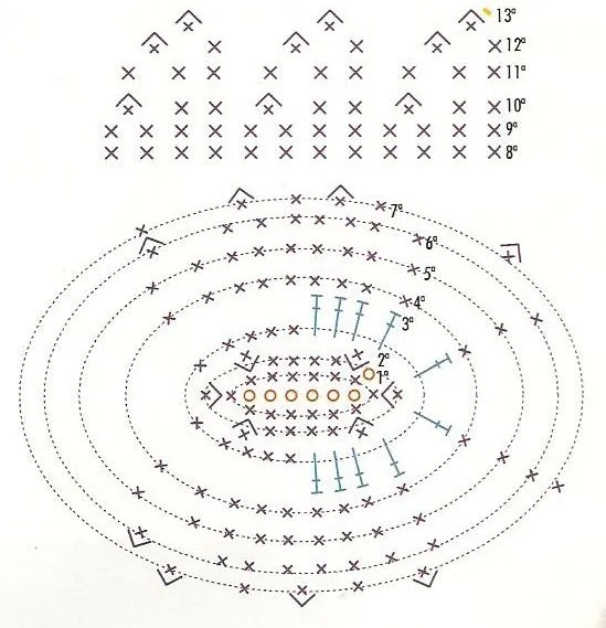 Patrones de souvenir a crochet - Imagui