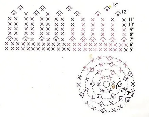 Tejidos en Crochet - MUÑECOS Y SOUVENIRS - "Coneja Coq - Taringa!